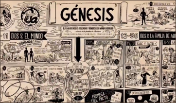 Resumen del libro de Génesis ll 
